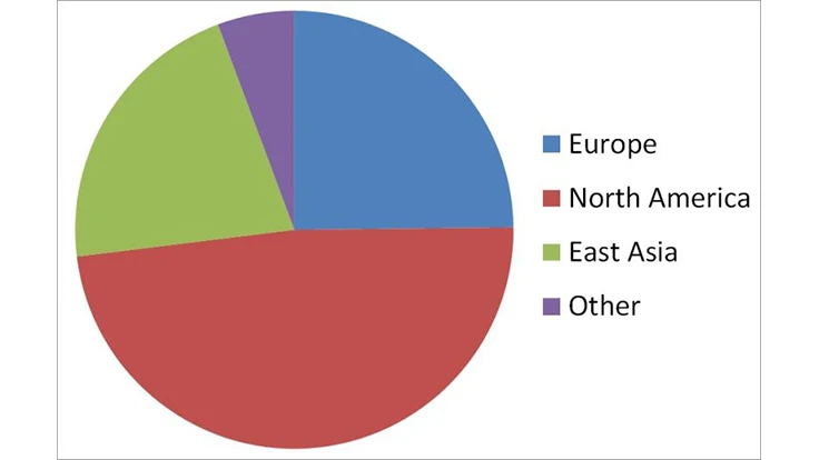 Medical device dominates wearable technology 2015-2025