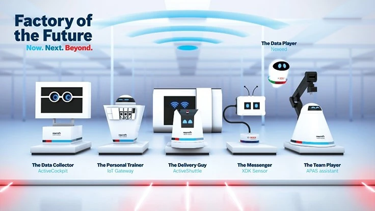 Bosch Rexroth offers an entire portfolio of Factory of the Future products.