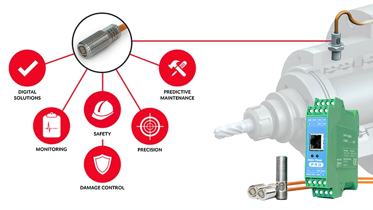 PDS Spindle Monitoring technology also protects the machine and workpiece by rapidly shutting down the machine tool in the event of a crash.