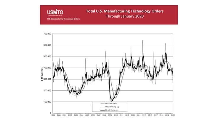 AMT - The Association For Manufacturing Technology