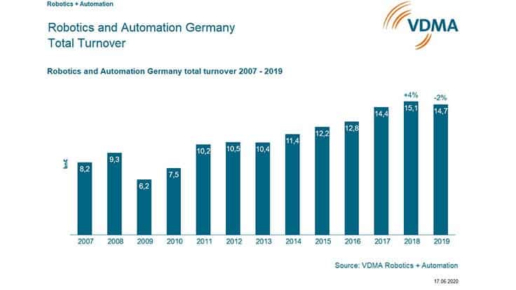 Vdma robotics hot sale