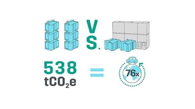 Through calculating its carbon handprint and footprint, Fastems has taken its first steps towards understanding how automation enables more sustainable production development and how to reduce the company’s own environmental impact.