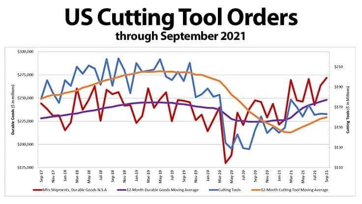 USCTI/AMT