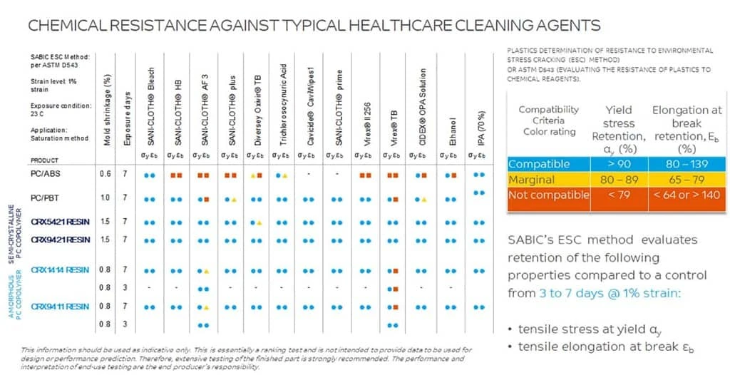 Table 1. Test results for compatibility with healthcare disinfectants.