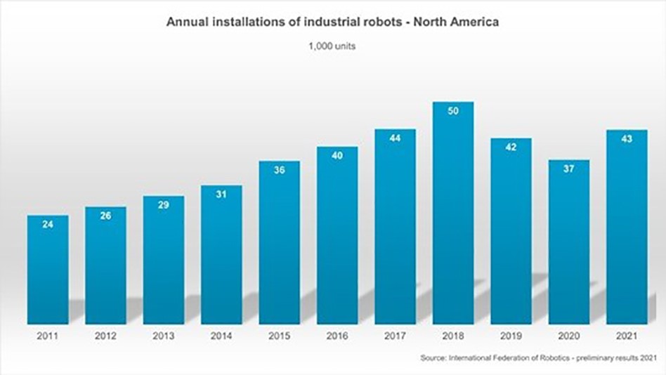 Robots for sale store 2018