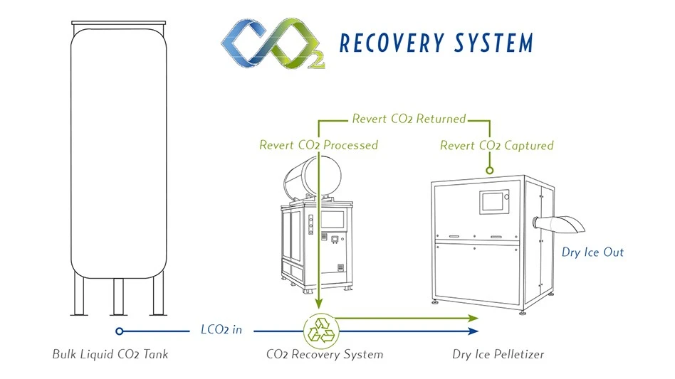 Cold Jet Recovery System Diagram