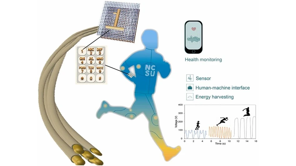 Flexible, durable, and washable triboelectric yarn and embroidery for self-powered sensing and human-machine interaction