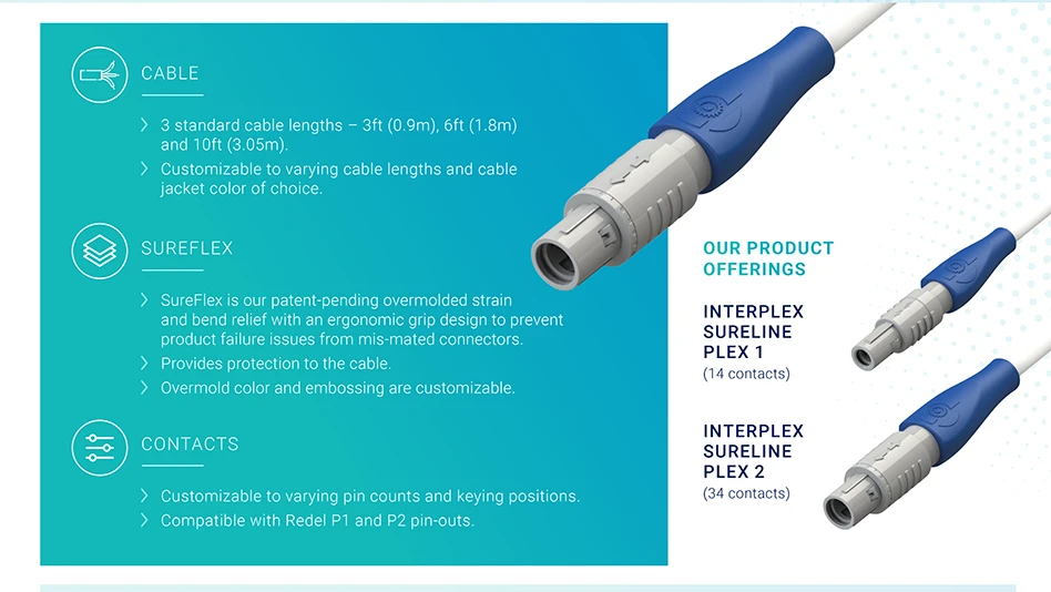 The specially designed ergonomic external profile of the connector element means that users will naturally place it in the correct orientation during mating.