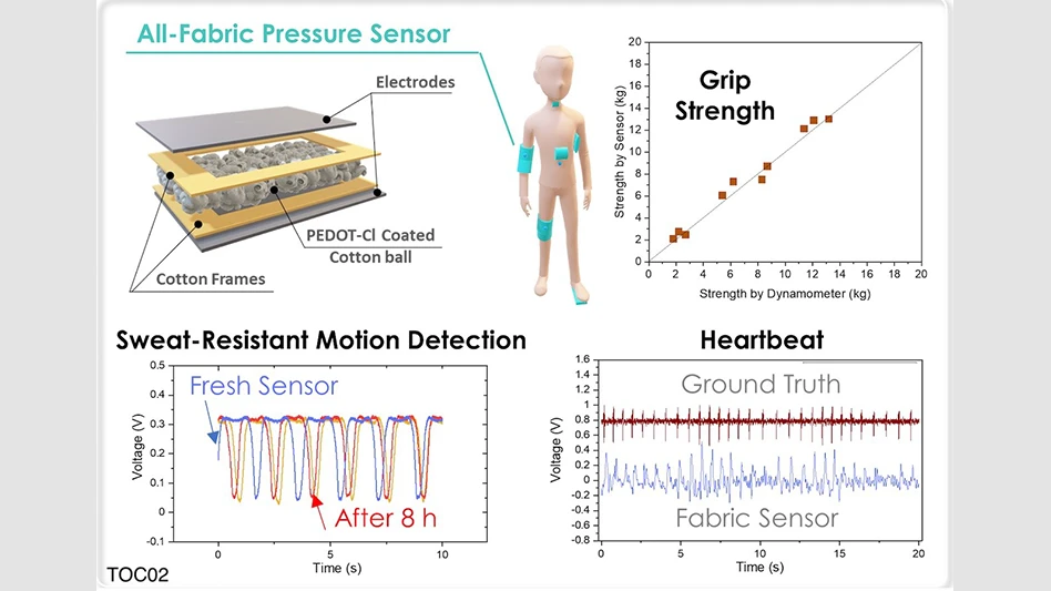 By placing the sensor on different parts of the body, a host of important physiological data can be extracted.