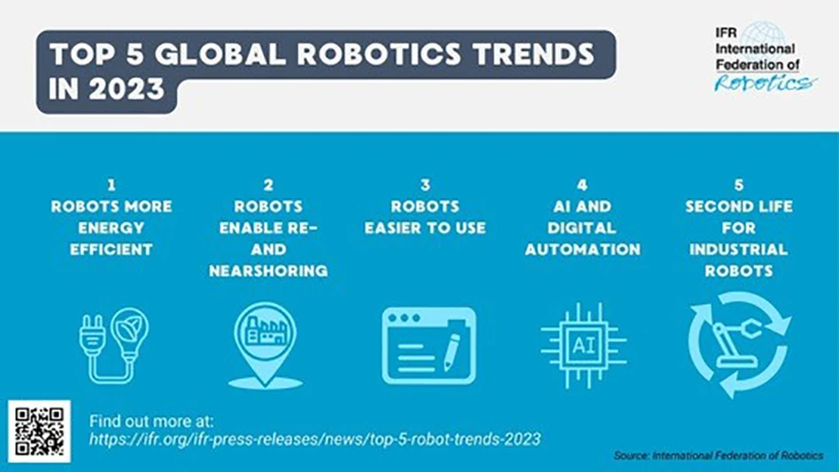 International Federation of Robotics