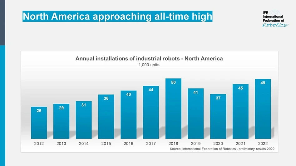 International Federation of Robotics (IFR)