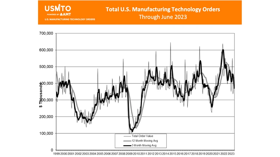 AMT - The Association for Manufacturing Technology