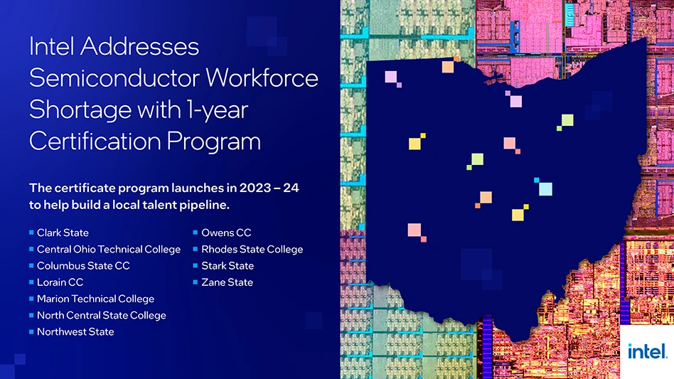 Intel is addressing the semiconductor workforce shortage by creating the industry’s first stackable, shareable, and transferable one-year semiconductor technician certificate program. The program launches in 2023-24 to help build the talent pipeline. Colleges include Columbus State Community College, Marion Technical College, Rhodes State College, North Central State College, Central Ohio Technical College, Clark State, Northwestern State, Stark State, Zane State, Owens Community College, and Lorian Community College.