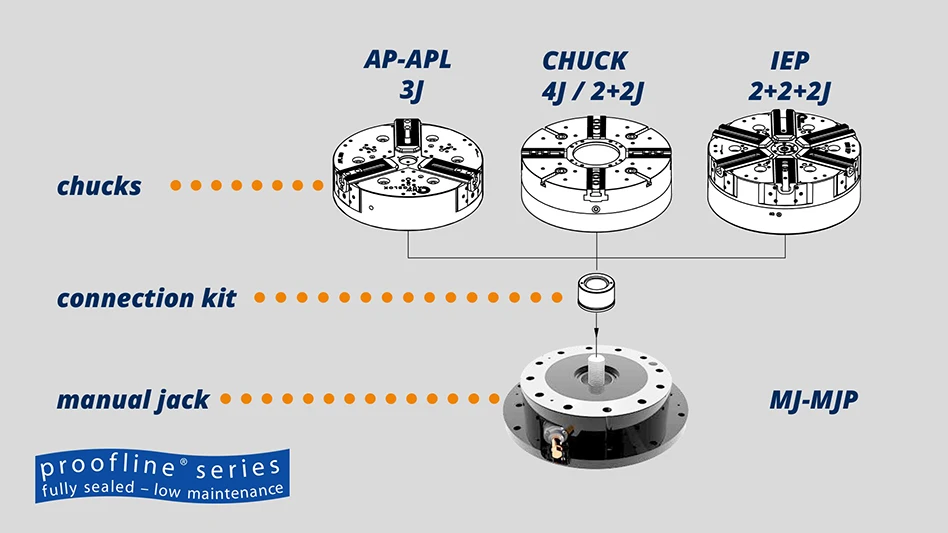 graphic of SMW Autoblok's Manual Jack connection kit