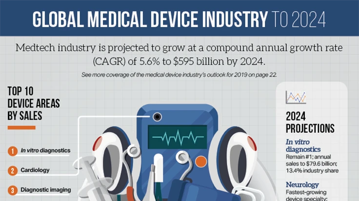 GIE Media Inc./Today's Medical Developments Magazine