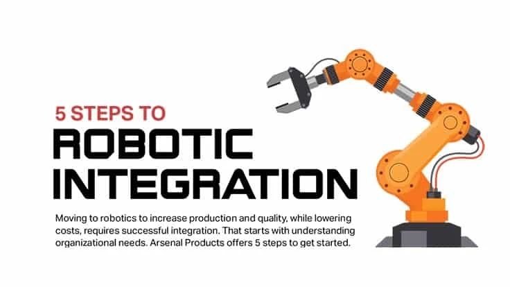 robotic integration image with a robot